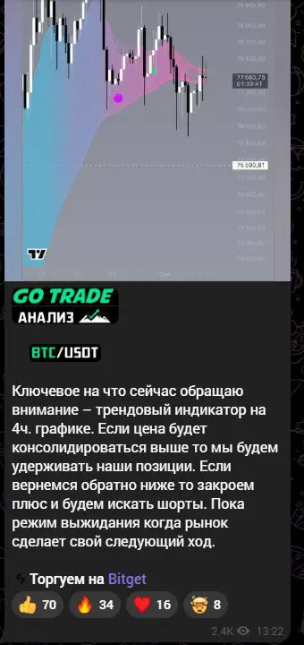 Аналитический пост Go Trade по Bitcoin