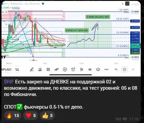 Торговая идея UPTrade по RIF с указанием риска