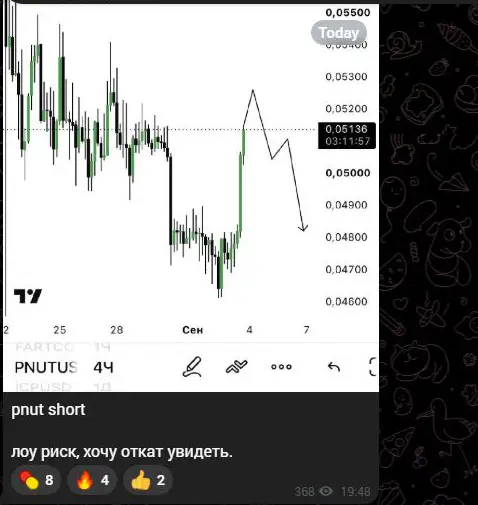 Короткий фьючерсный сигнал Альберта по PNUT