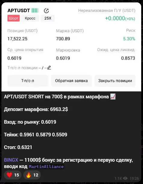 Сигнал APT с плечом и рекламой регистрации на BingX