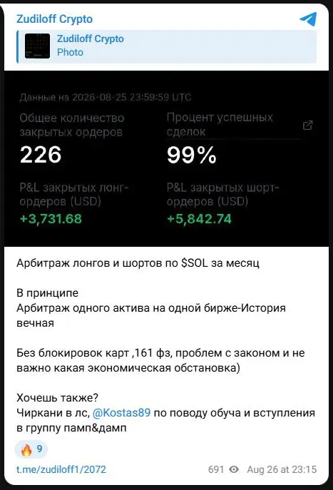 Публикация со статистикой закрытых ордеров по SOL