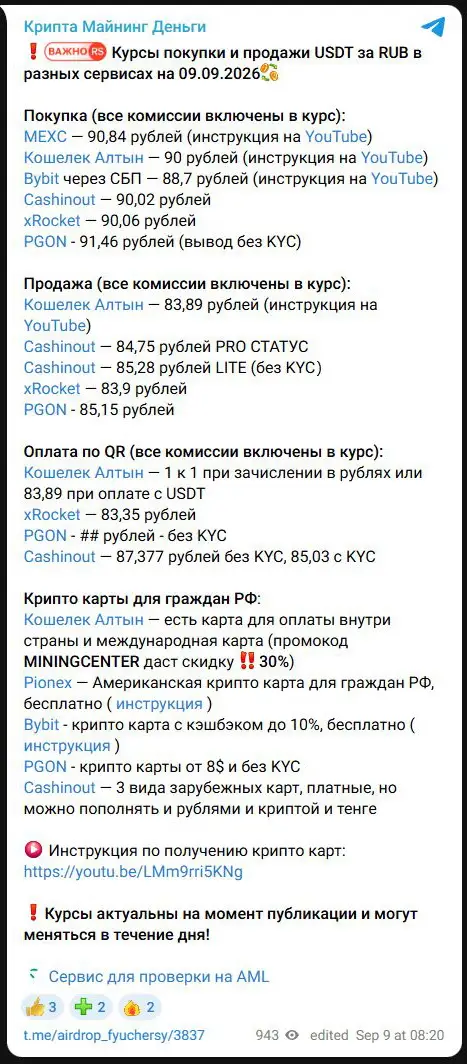Таблица покупки, продажи и платёжных инструментов с оговоркой об изменении условий