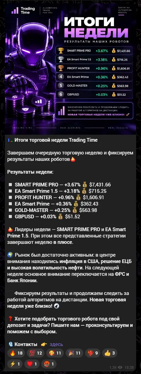 Недельная сводка результатов торговых систем