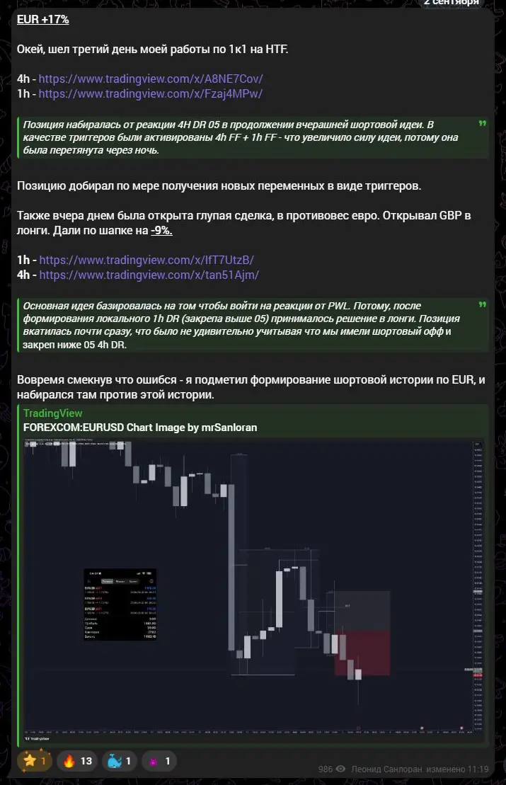 Разные результаты автора по евро и фунту