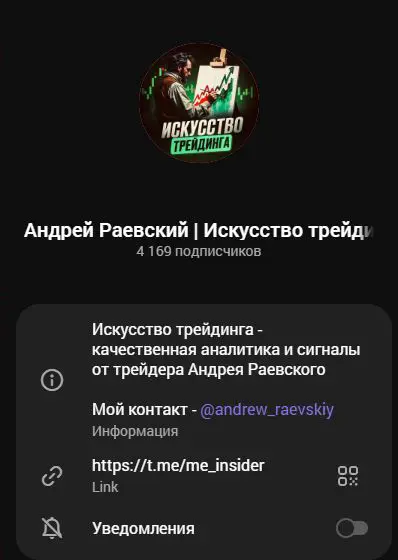 Карточка канала Андрея Раевского Искусство трейдинга