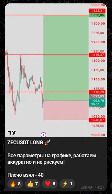 Сигнал ZECUSDT с указанным плечом 40