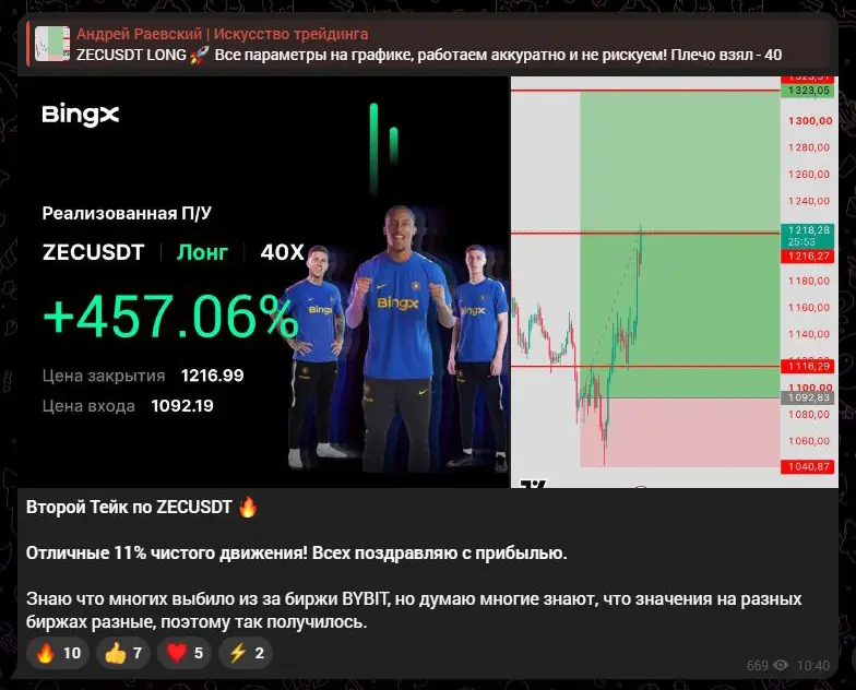 Отчёт по ZEC и признание другого исполнения у части подписчиков