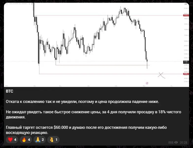 Публикация с признанием неожиданного быстрого снижения цены