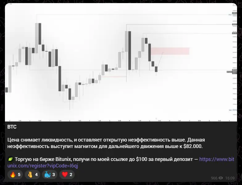 Обзор с описанием ценовой неэффективности как магнита