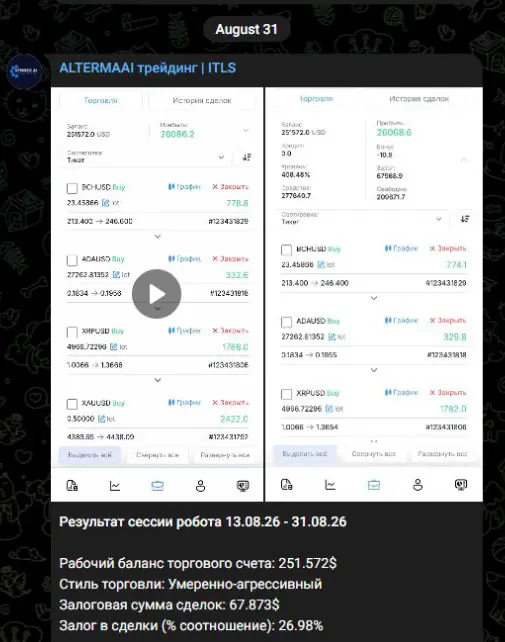 Начало отчёта о сессии торгового робота ITLS
