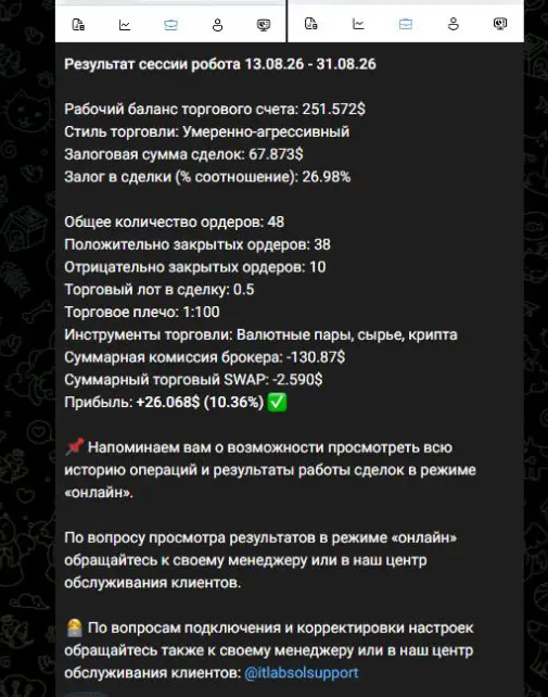 Продолжение отчёта ITLS с количеством ордеров и прибылью