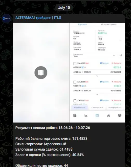 Начало отчёта об агрессивной сессии ITLS