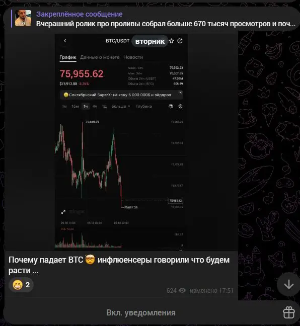 Публикация SZCRYPTO с заявлением о крупной прибыли