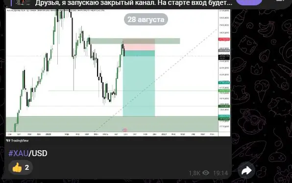 График XAU USD в канале ARISTOV FXtrade