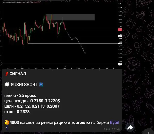 Сигнал SUSHI с плечом 25x и рекламой Bybit