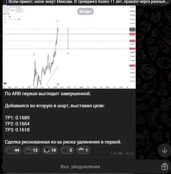 Исходный сигнал TRADE IT по ARB