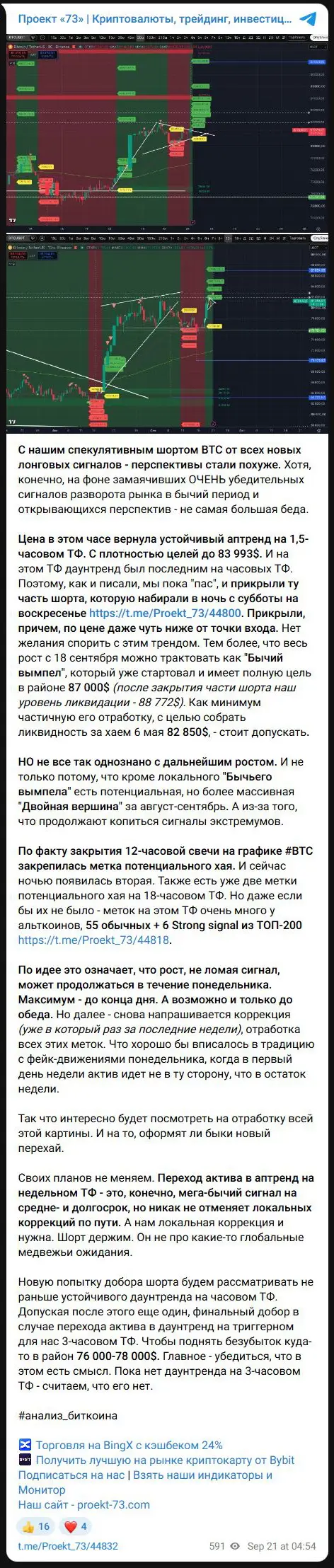 Публикация Проекта 73 об активном шорте Bitcoin и цене ликвидации