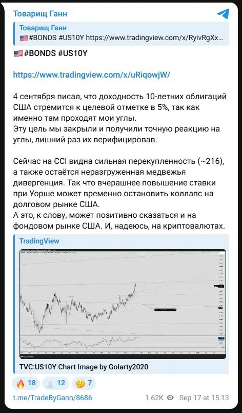 Закреплённое видео Товарища Ганна о секретах углов и собственной торговой системе