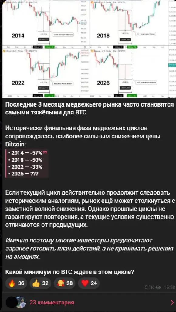 Рыночная осторожность и рекламная уверенность